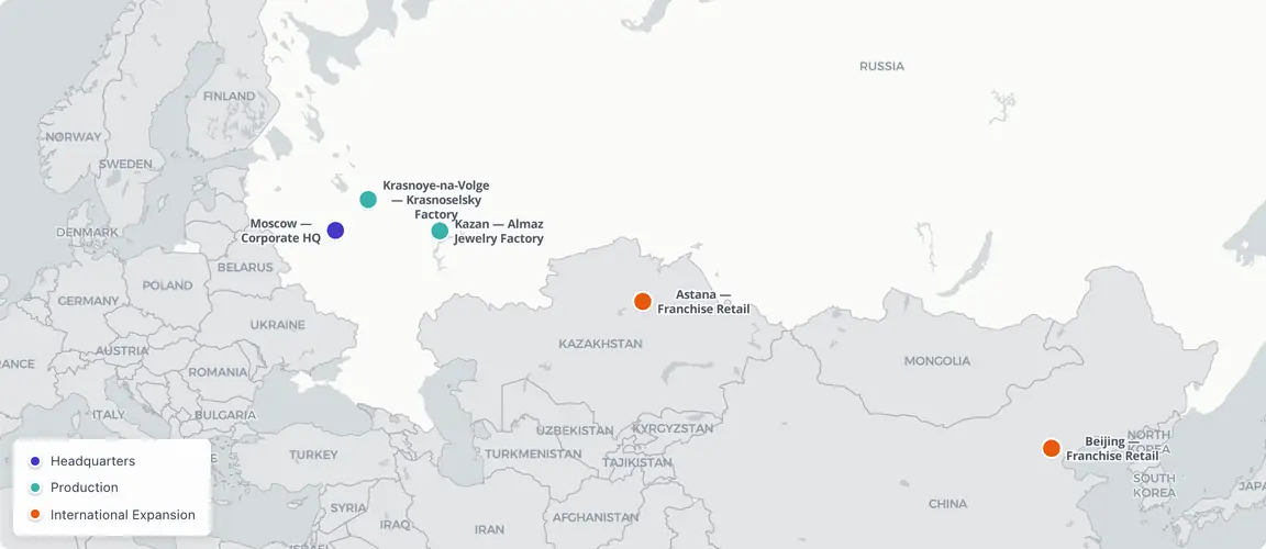 Two Russian production sites and a Moscow corporate hub anchor the Gumerov family network β each plant a sibling's domain β while franchise retail extends the brand outward to Astana (2006) and Beijing (2013), reaching four countries.
