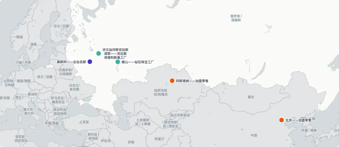两座俄罗斯生产基地与莫斯科枢纽支撑古梅罗夫家族的网络——每座工厂都是一位兄弟的领地——加盟零售将品牌延伸至阿斯塔纳(2006年)和北京(2013年),覆盖四国。