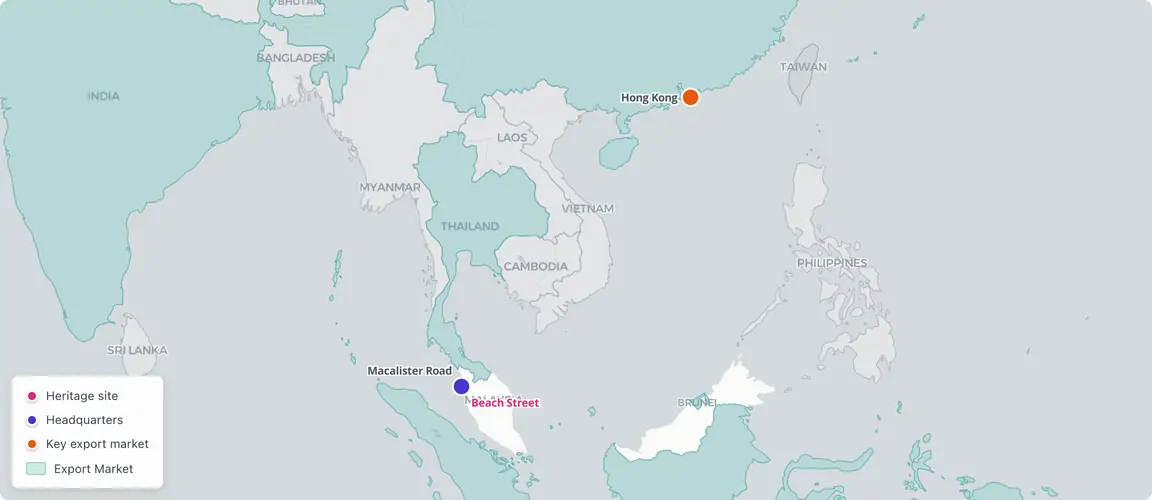 Beach Street 1856 → six-market export network today, anchored by 400+ Hong Kong supermarkets. The founding address on Penang's commercial spine was chosen for the trade routes. The export geography is the inheritance.