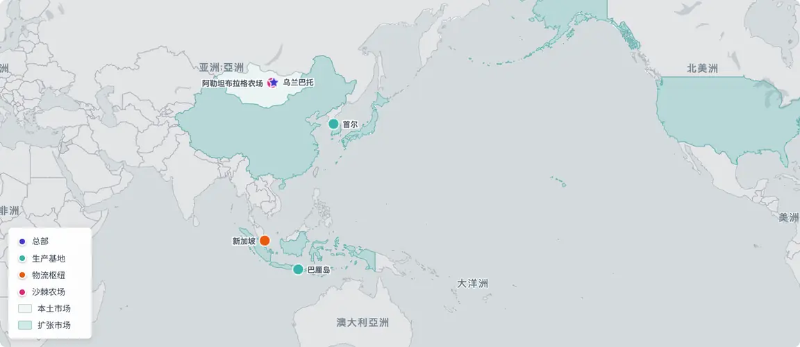 一个内陆农场,四国企业架构——绕过零港口限制,覆盖12个市场,营收260万美元。