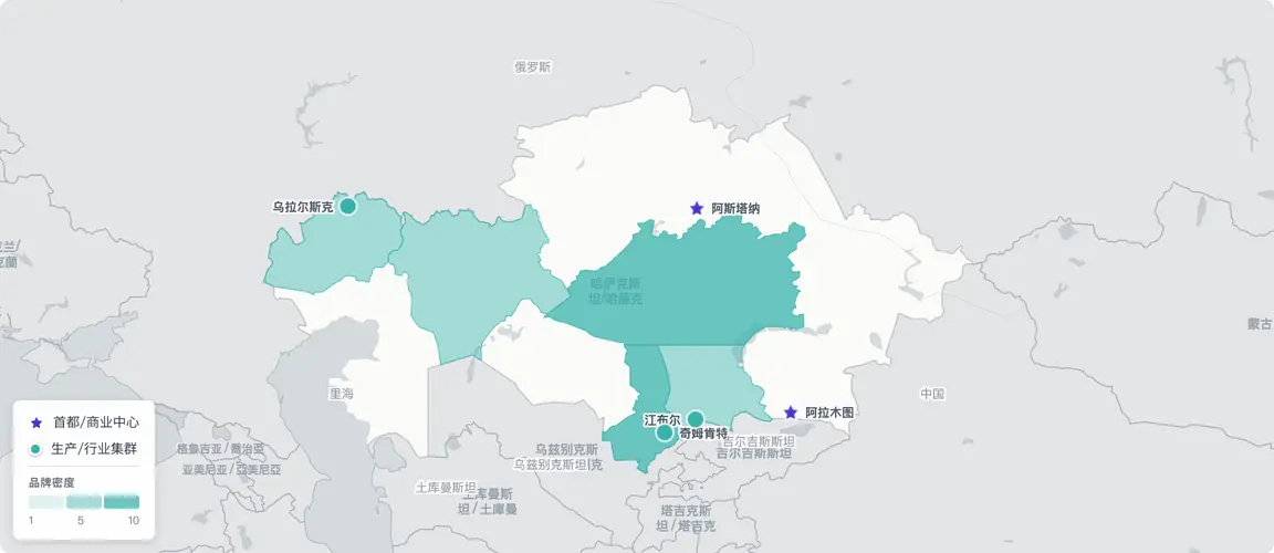 哈萨克斯坦消费品牌分布于两座城市——阿拉木图由历史悠久的商业家族掌控最具知名度的品牌，阿斯塔纳则有第二波创始人浪潮，在首都扩张期间建立起零售版图；老一代创始人持有私有化资产，却面临无机构接盘方的传承困局。