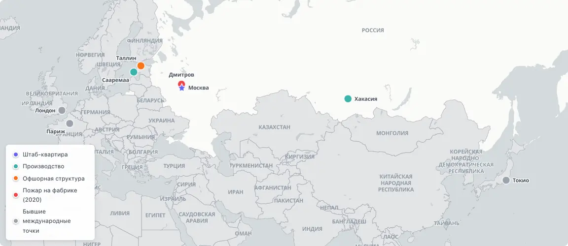 Активы от Сибири до Лондона — когда торговые марки перешли в Эстонию, рассредоточенность стала параличом.