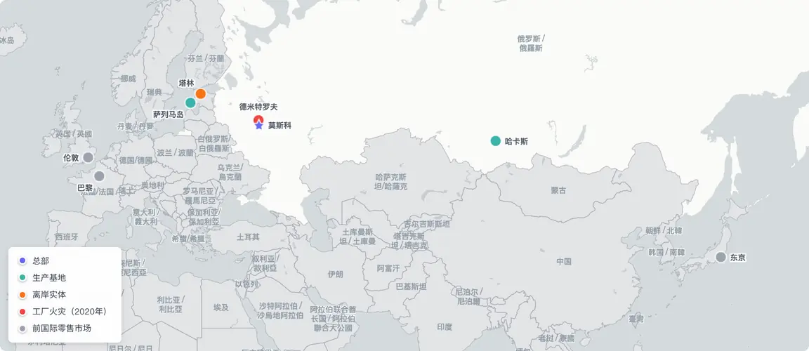 资产遍布西伯利亚至伦敦——商标移至爱沙尼亚,地理分散化成为瘫痪的根源。