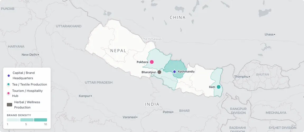 Nepal's founder economy centres on two hubs — the Kathmandu Valley, driving heritage sectors such as pashmina and carpets, and the eastern Ilam tea corridor, where orthodox tea gardens are scaling exports — with aging founders across both lacking advisory and private-equity infrastructure.