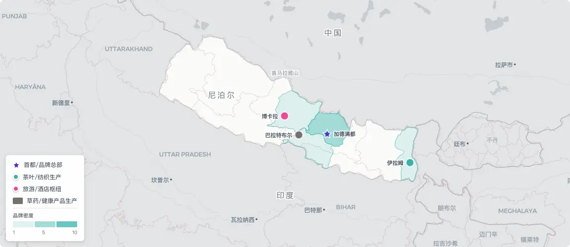 尼泊尔创始人经济围绕两个中心展开——加德满都谷地驱动帕什米纳和地毯等传统产业，东部伊拉姆茶叶走廊的正山茶园正在扩大出口规模——两端的老一代创始人均缺乏顾问支持与私募股权基础设施。