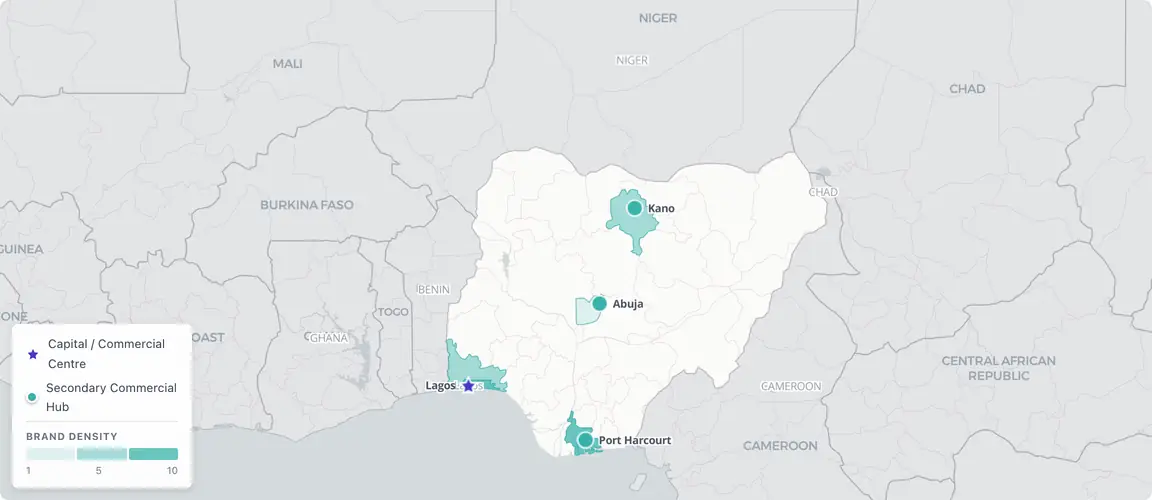 An estimated 55β70% of Nigeria's qualifying founder-owned consumer brands concentrate in a single state β Lagos β with Port Harcourt, Kano, and Abuja forming thin secondary nodes; this single-city concentration means succession pressure arrives simultaneously at one access point, not across a distributed national landscape.