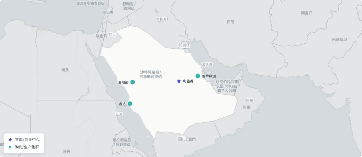 利雅得–吉达商业走廊汇聚了传统创始人(乌木香料屋、餐厅、椰枣)与愿景2030新经济品牌(精品咖啡、清真时尚、美妆);东部省份椰枣生产带独立延伸;50至75岁的传统创始人当前已处于接班窗口,30至50岁的愿景2030创始人则将在2040至2045年进入——两者要求在同一地理范围内同步推进两套情报工作。