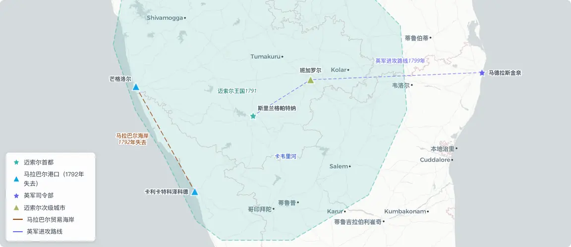 马拉巴尔到马斯喀特：1792年条约割让海岸，商业帝国随之瓦解。