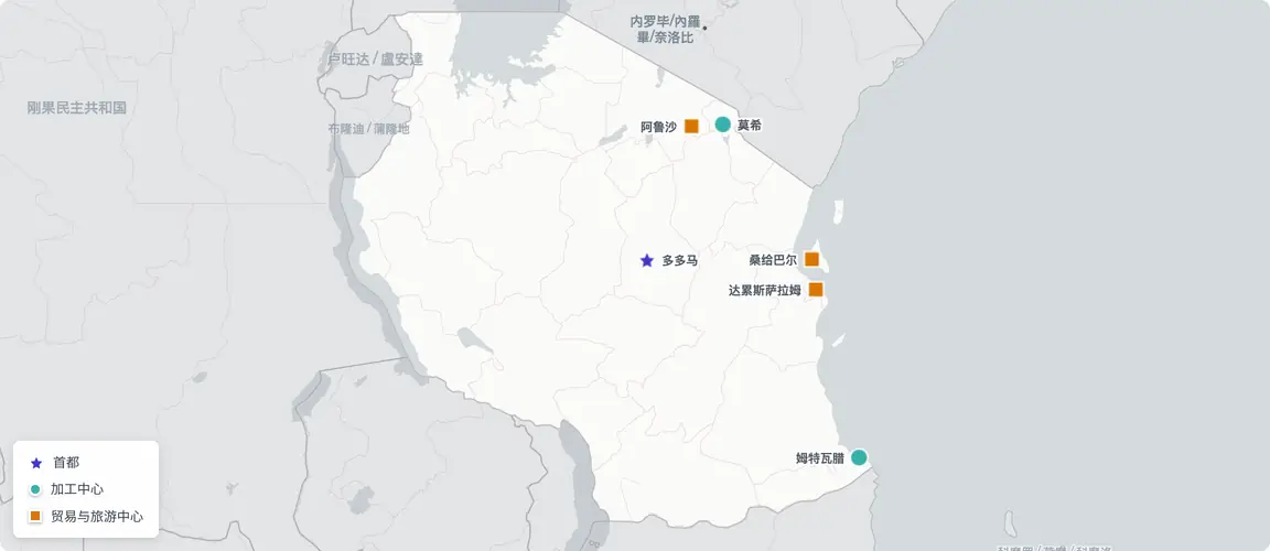 坦桑尼亚符合条件的品牌集中在两条轴线上——从桑给巴尔香料、姆特瓦腰果到莫希咖啡的农业加工带，以及以阿鲁沙为锚点的北部旅游走廊——达累斯萨拉姆则集中了食品饮料制造业。桑给巴尔在独立的ZIPA管辖区内运营。三条走廊的接班窗口期同步开启。