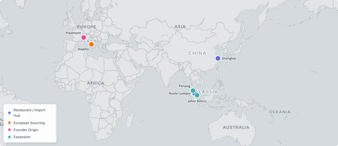 Kuala Lumpur and Shanghai, twenty years apart, zero coordination — two Italian founders independently arrived at the same strategy: European ingredient sourcing as the business beneath the restaurant.