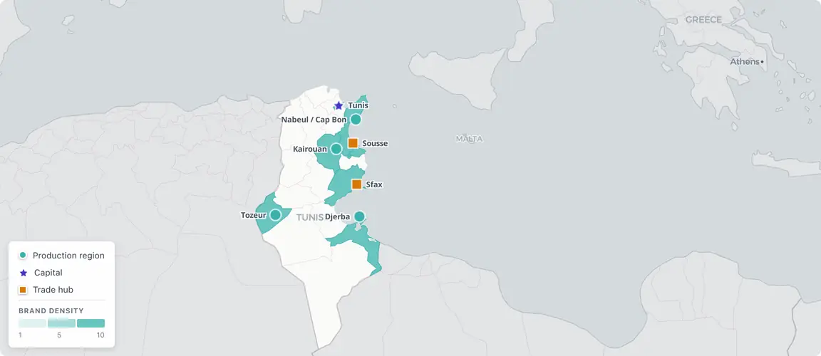 Tunisia's founder-owned brand activity concentrates on two axes: the Mediterranean coast from Nabeul to Tunis (harissa, ceramics, boutique hospitality, thalassotherapy) and the interior-to-south corridor (Kairouan olive oil, Sfax dates, Tozeur Deglet Nour). The island of Djerba forms a third cluster combining olive oil with boutique hospitality. Across all three, the Ben Ali-era founding cohort enters the succession window simultaneously.