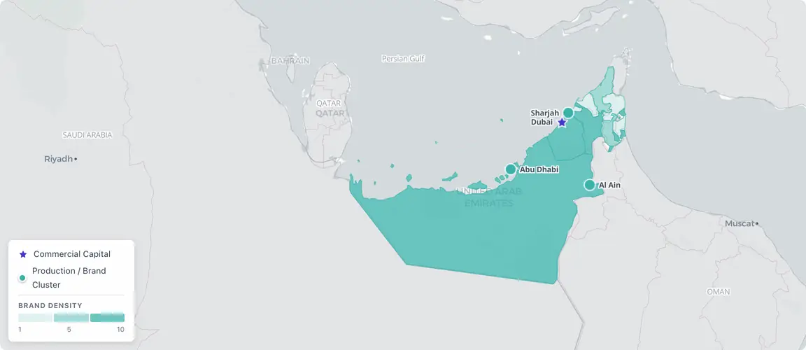 Approximately 65% of founder-owned consumer brand activity concentrates in Dubai, with Abu Dhabi as the legal infrastructure hub and heritage Emirati brands radiating from Al Ain and Sharjah β but the decisive succession variable is not geography: it is the expat ownership structure under which 75β90% of these brands were built, and the absence of registered DIFC wills that leaves most facing Sharia-default inheritance if founders die without a plan.