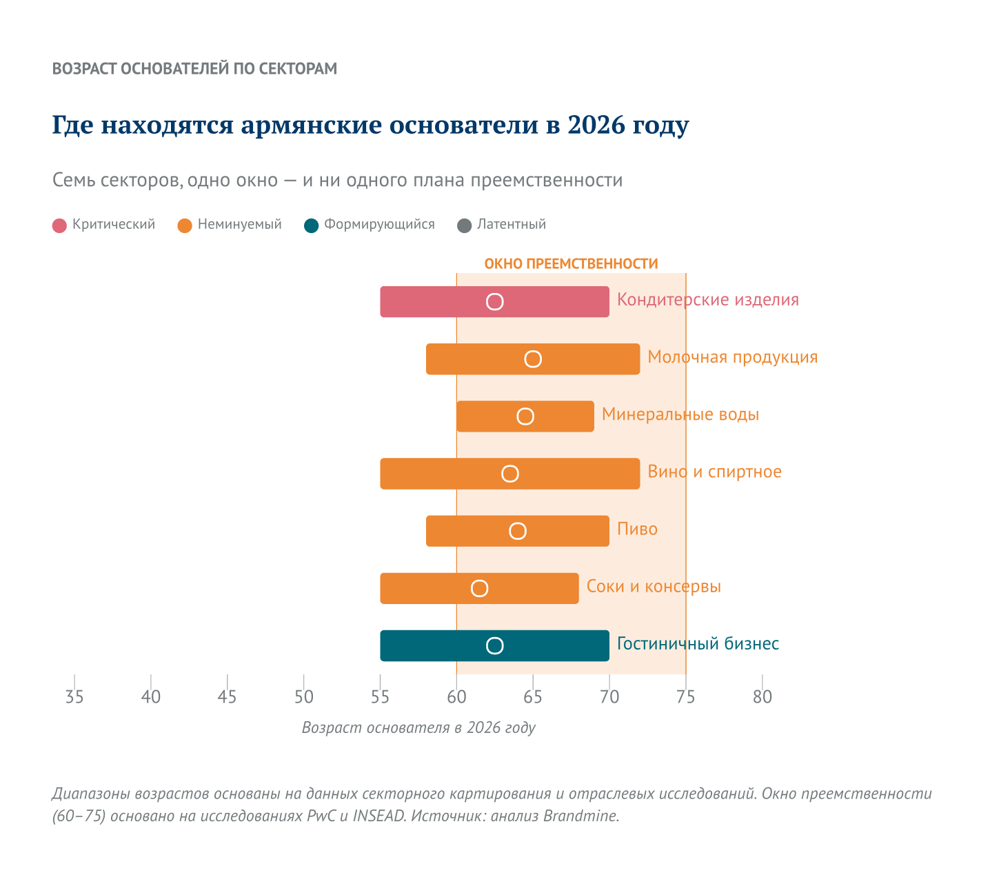Где находятся основатели Армении в 2026 году