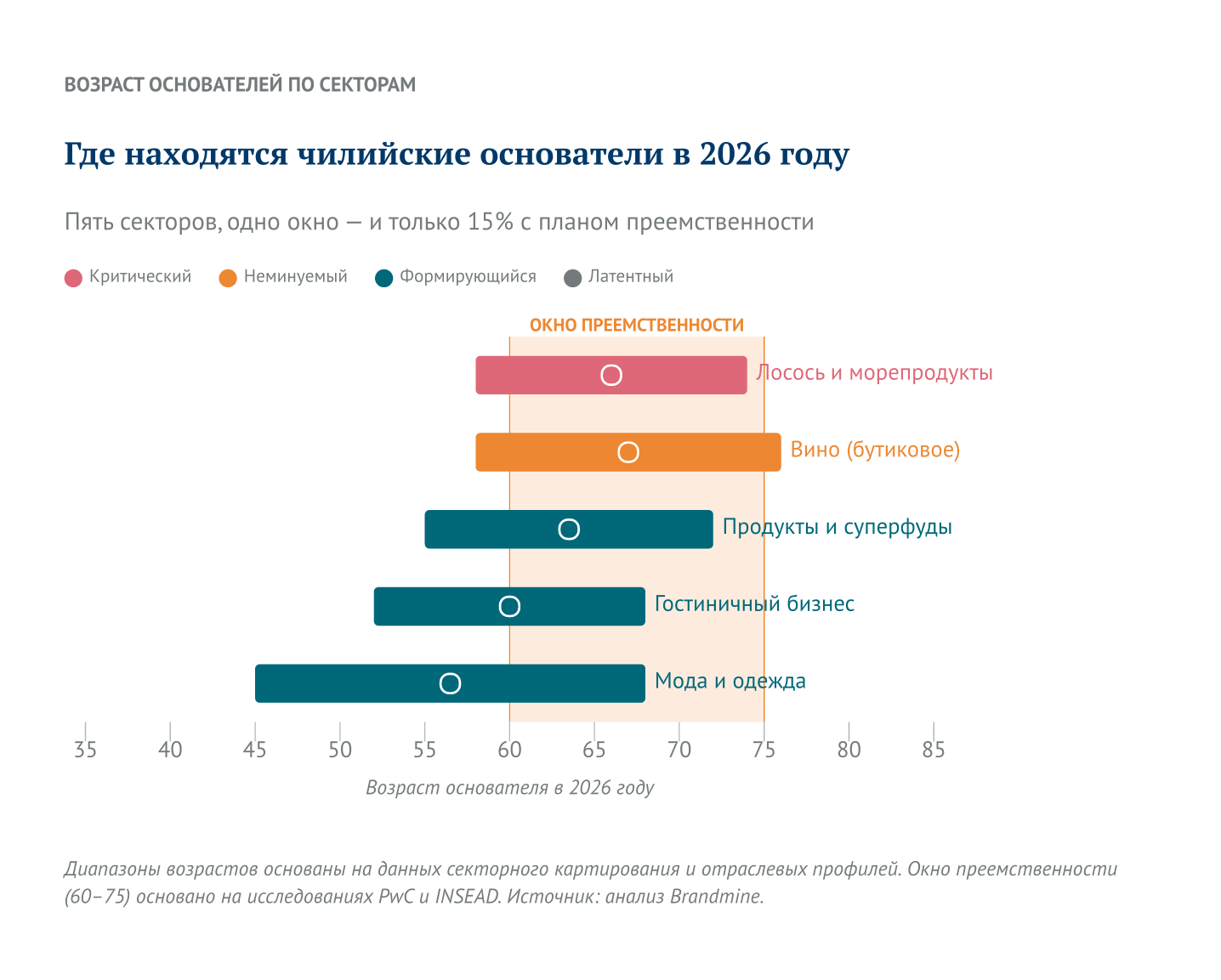 Где находятся чилийские основатели в 2026 году