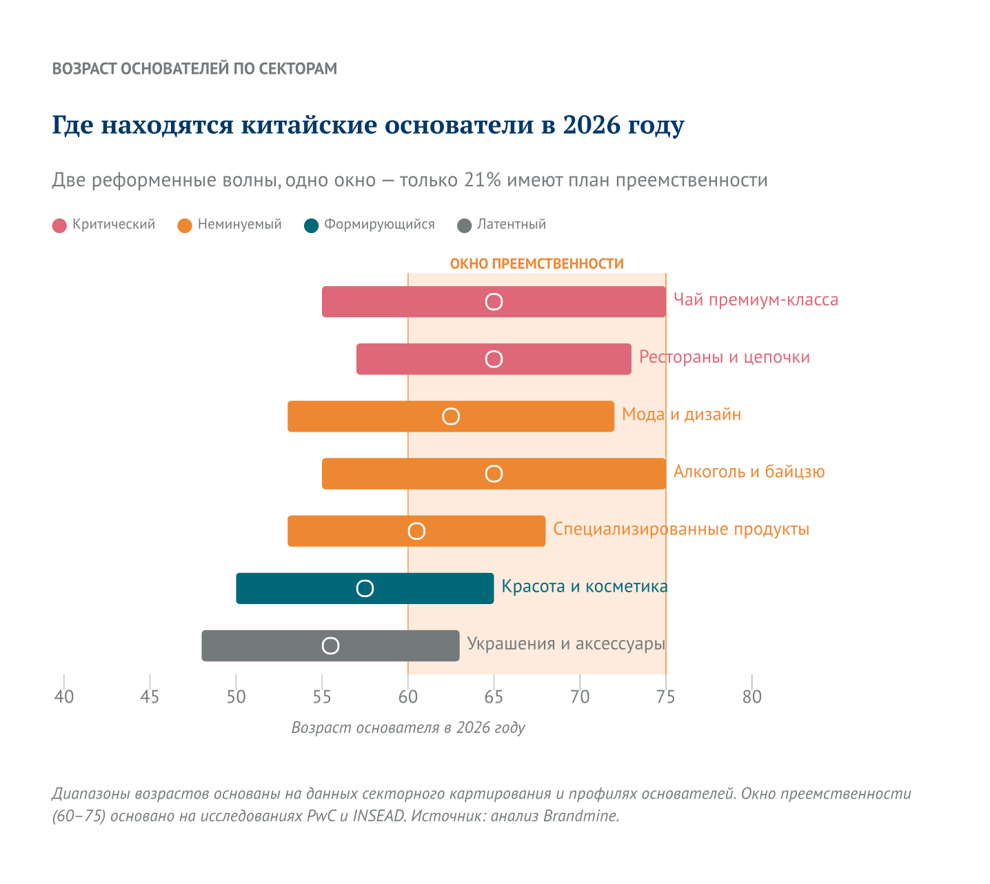 Где находятся китайские основатели в 2026 году