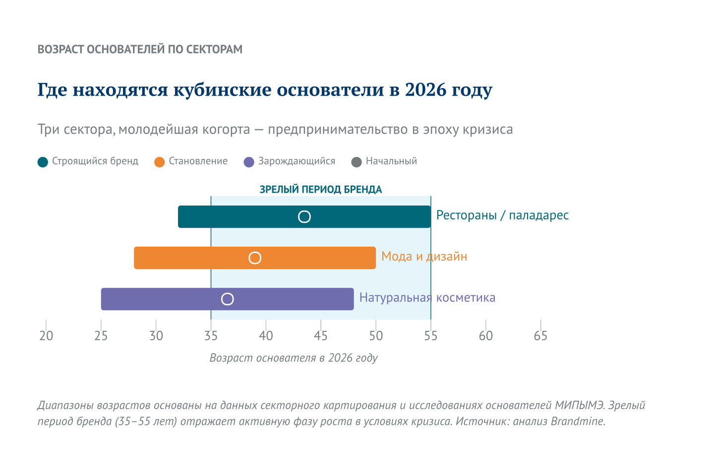 Где находятся кубинские основатели в 2026 году