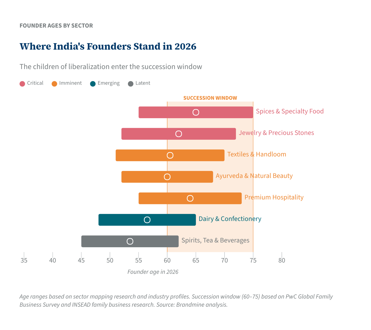 Where India&rsquo;s Founders Stand in 2026