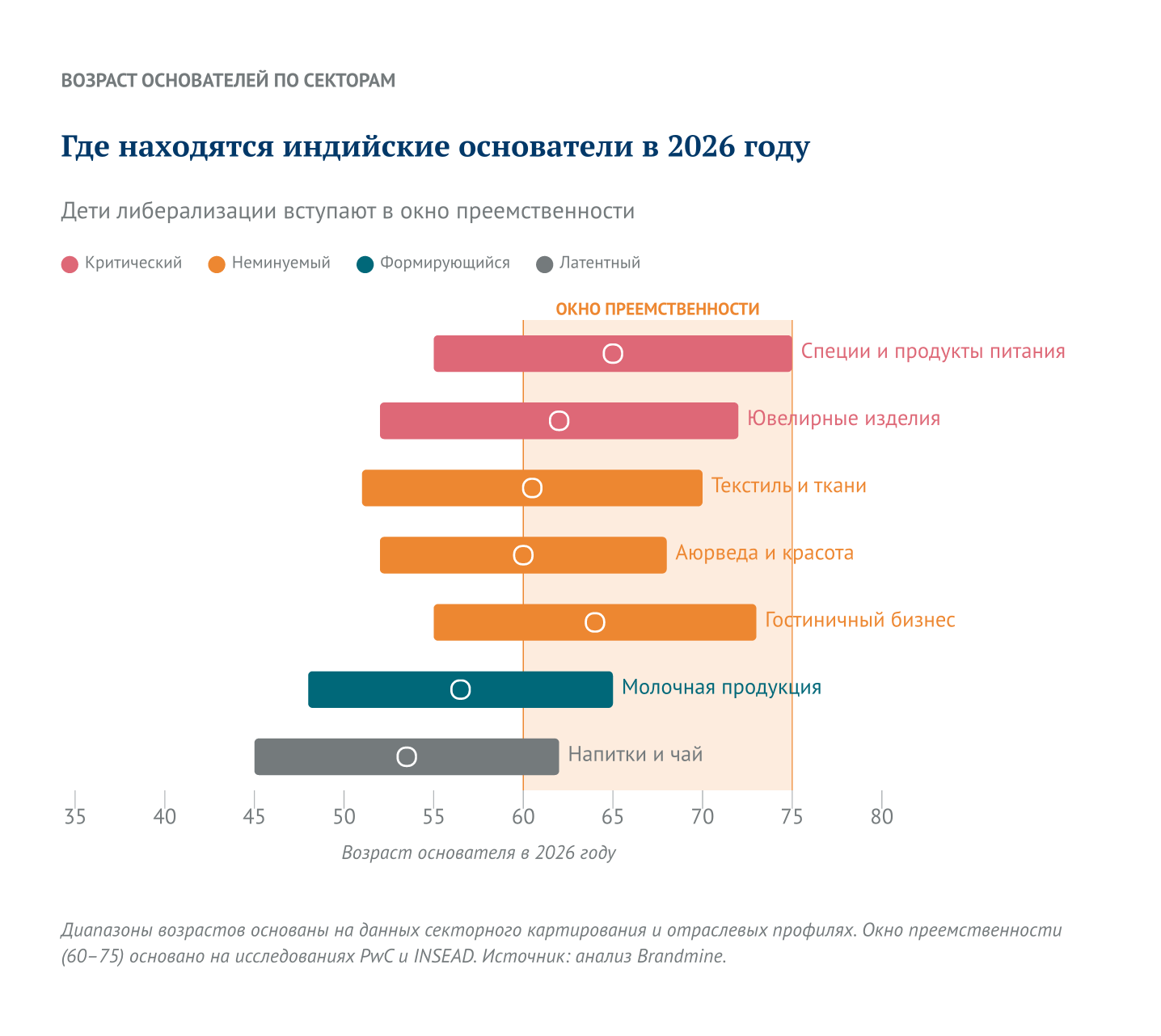 Где находятся индийские основатели в 2026 году
