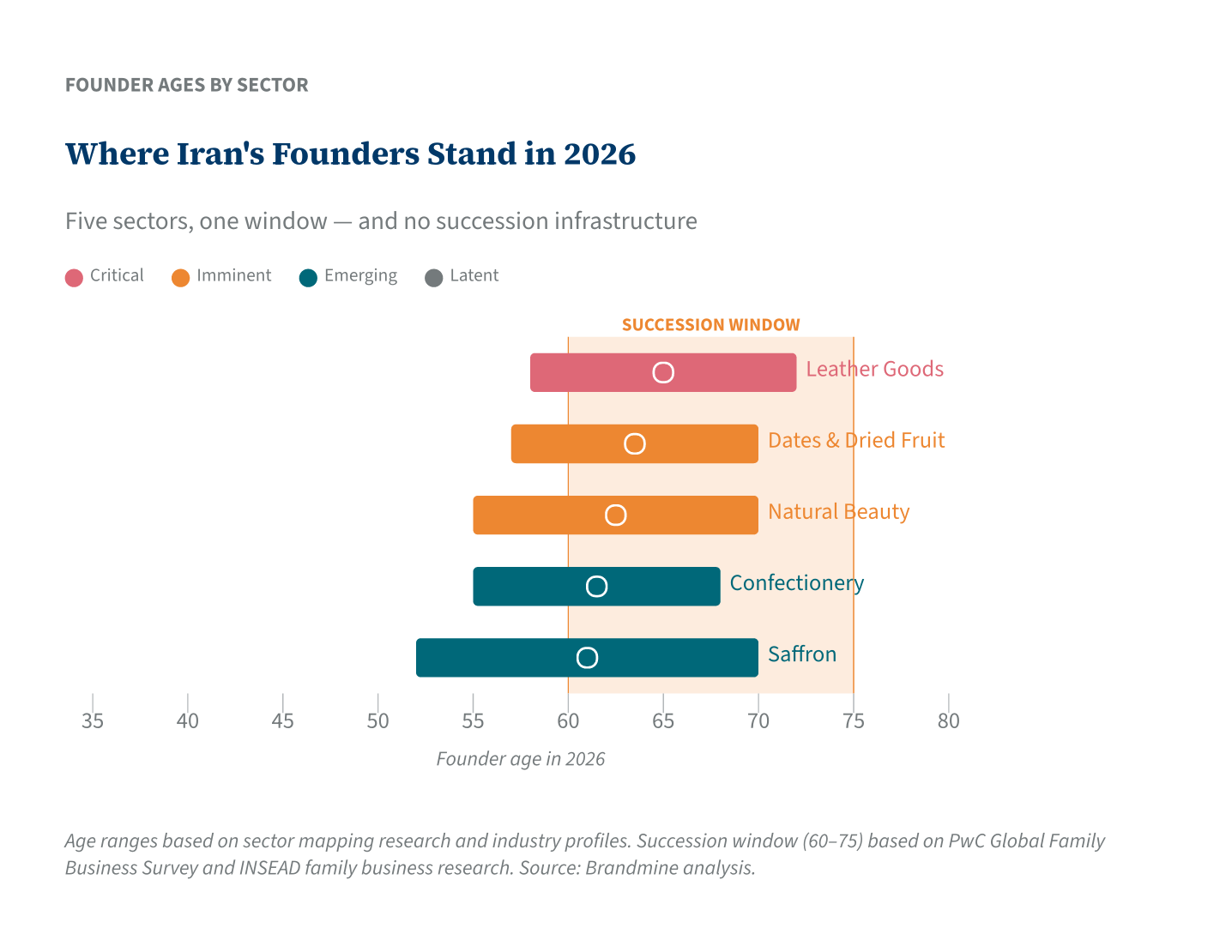 Where Iran&rsquo;s Founders Stand in 2026