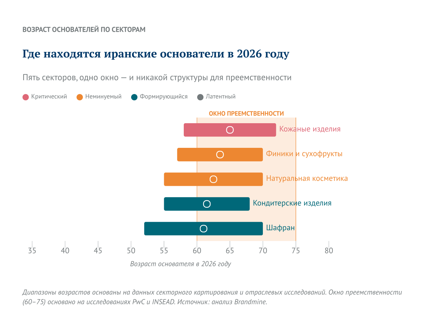 Где находятся основатели Ирана в 2026 году