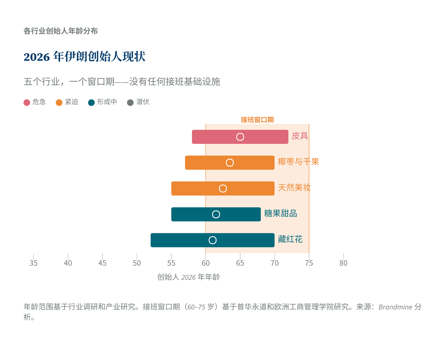 2026年伊朗创始人现状