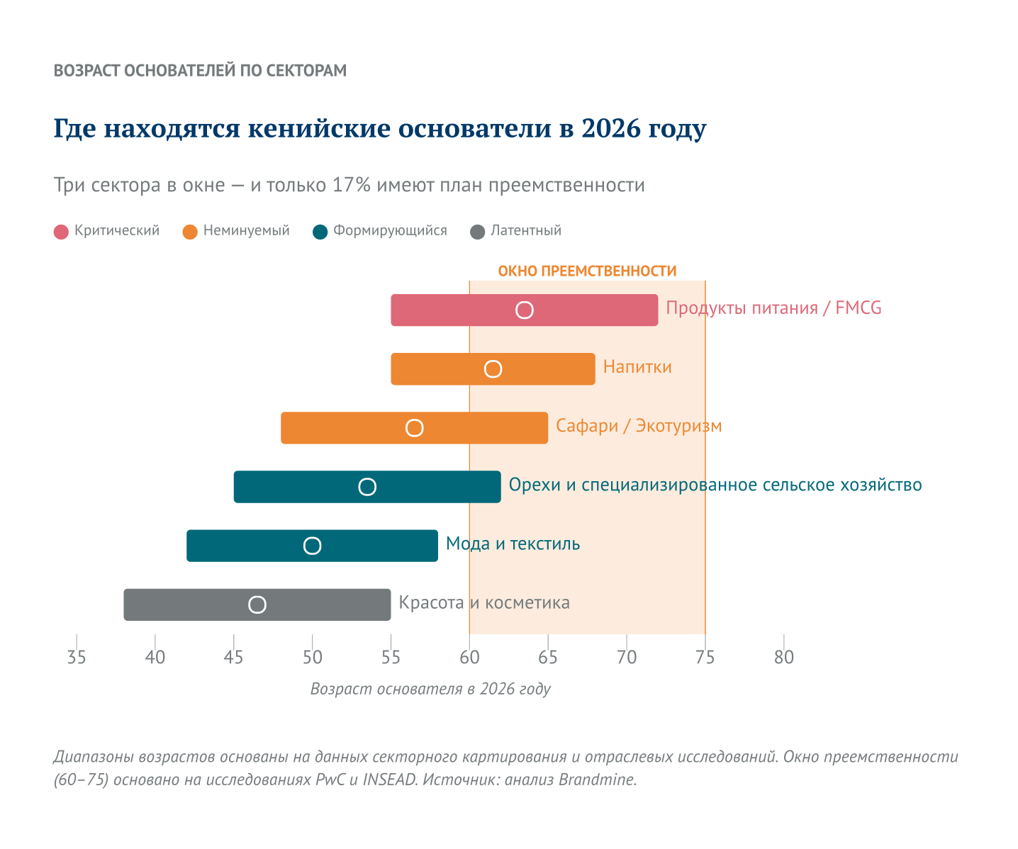 Где находятся кенийские основатели в 2026 году