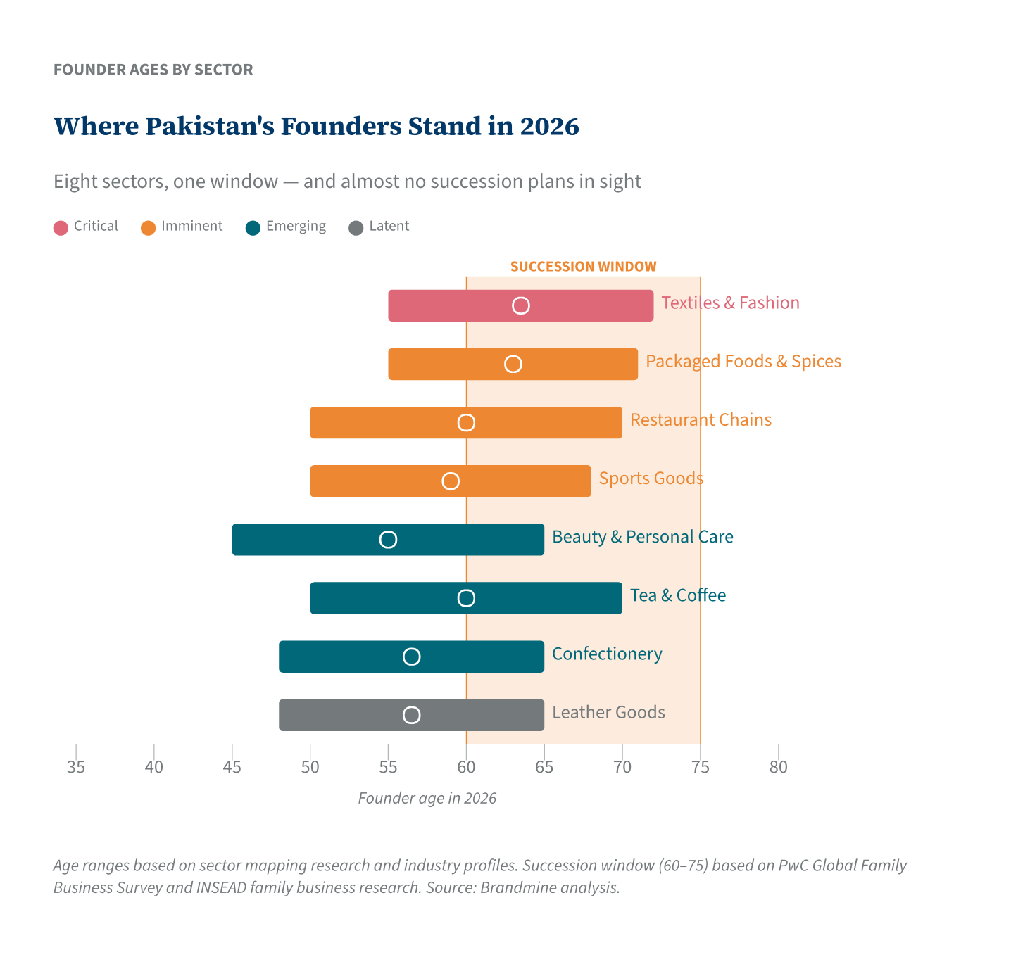 Where Pakistan&rsquo;s Founders Stand in 2026