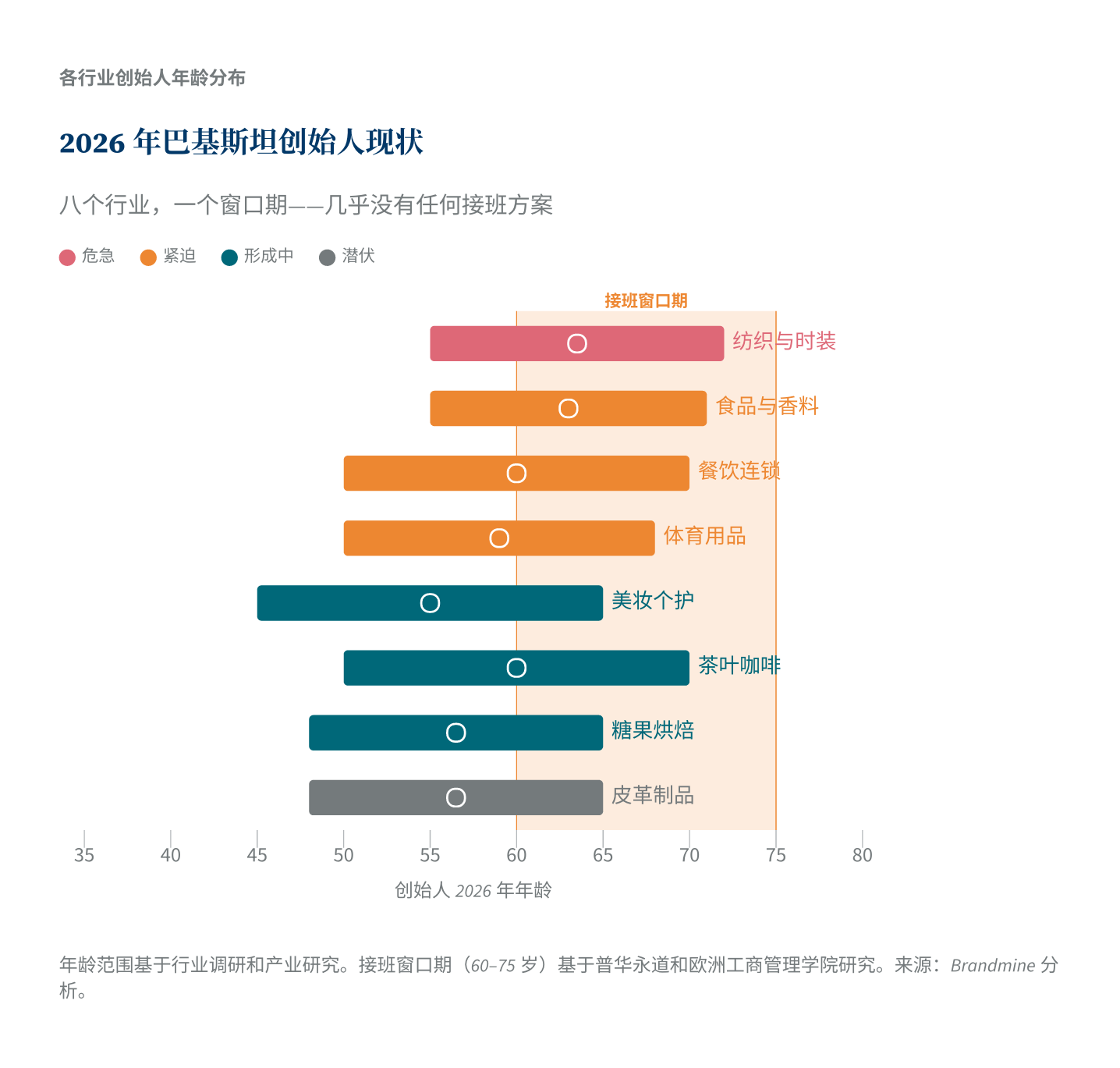 2026年巴基斯坦创始人现状