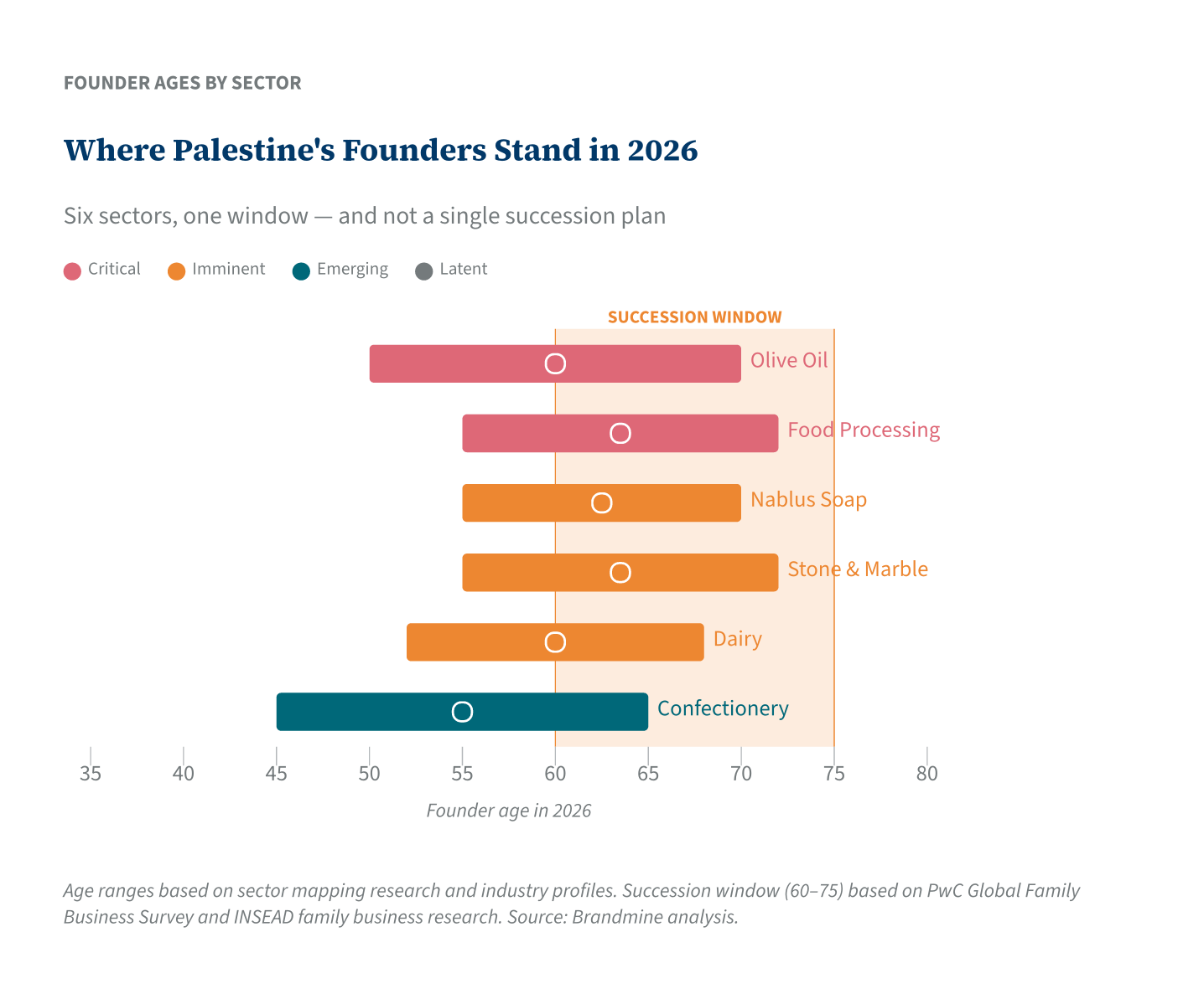 Where Palestine&rsquo;s Founders Stand in 2026