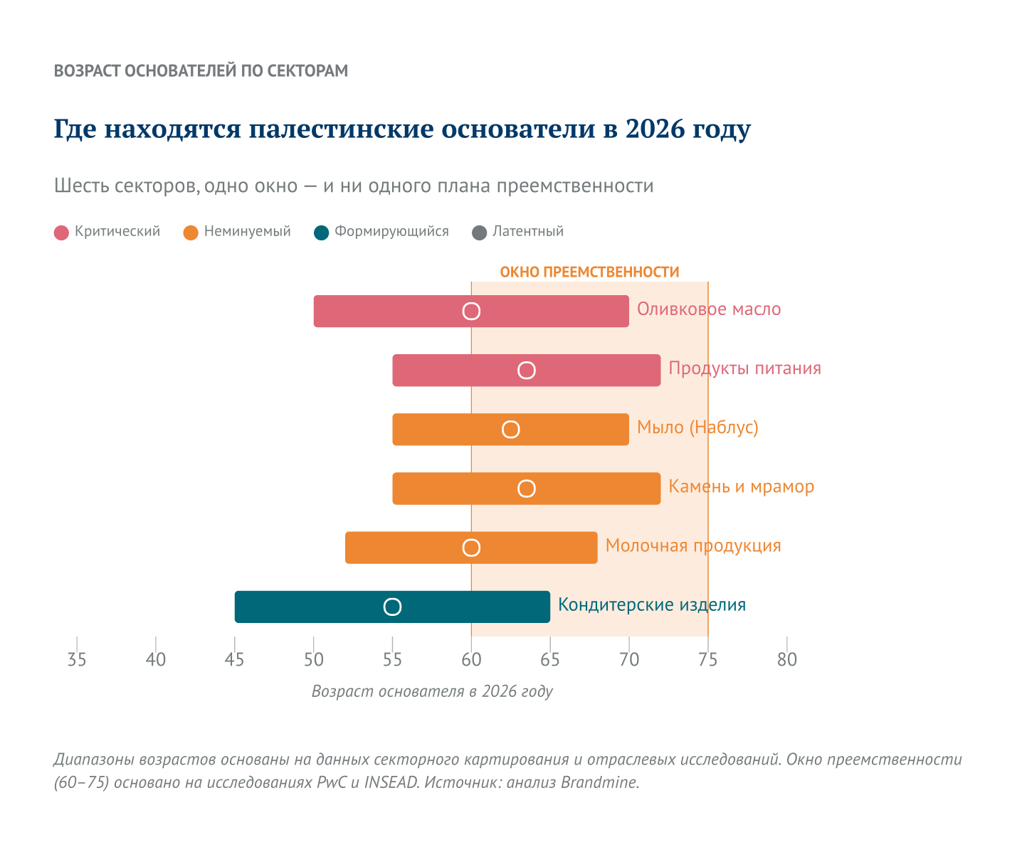 Где находятся палестинские основатели в 2026 году