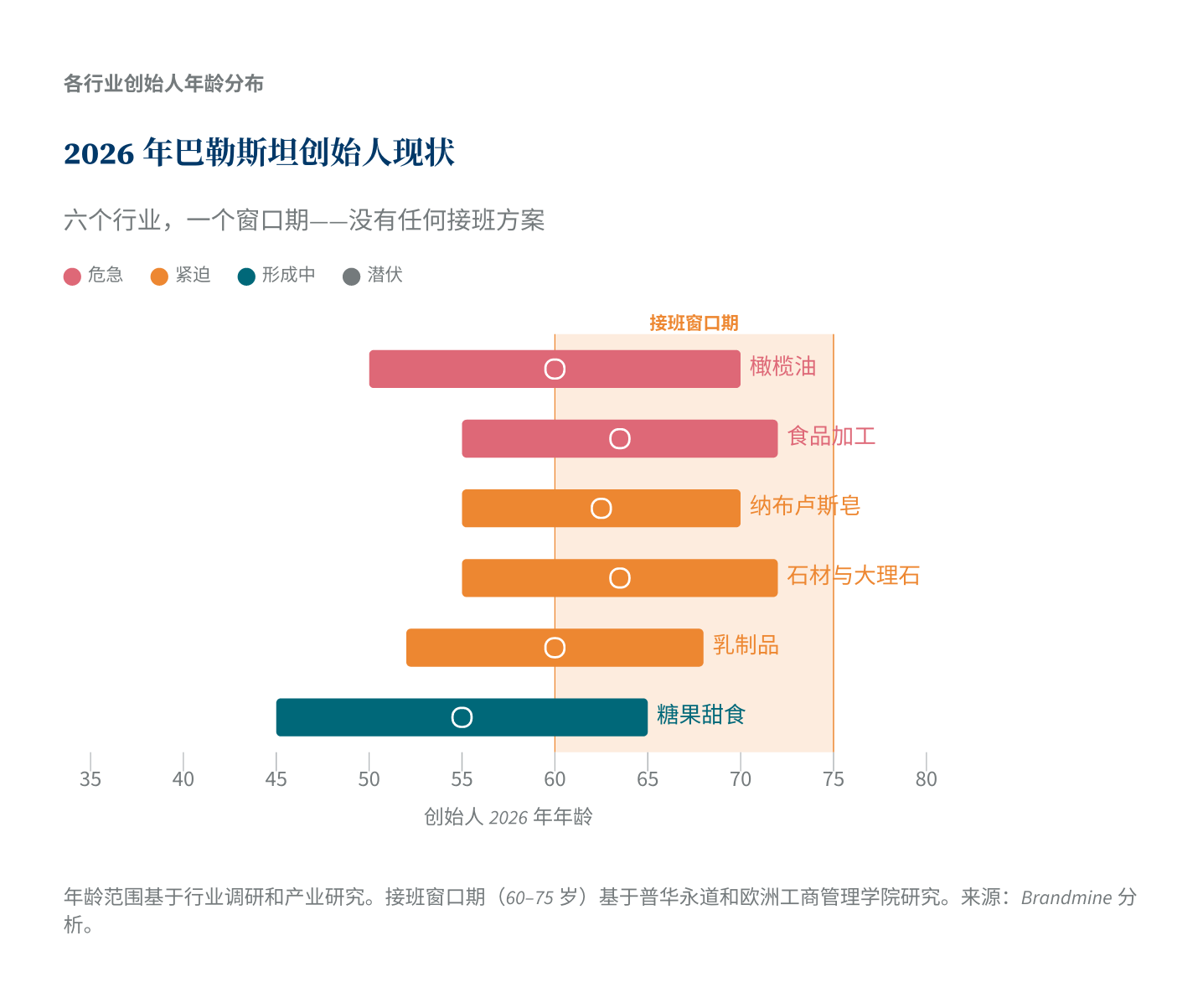 2026年巴勒斯坦创始人现状