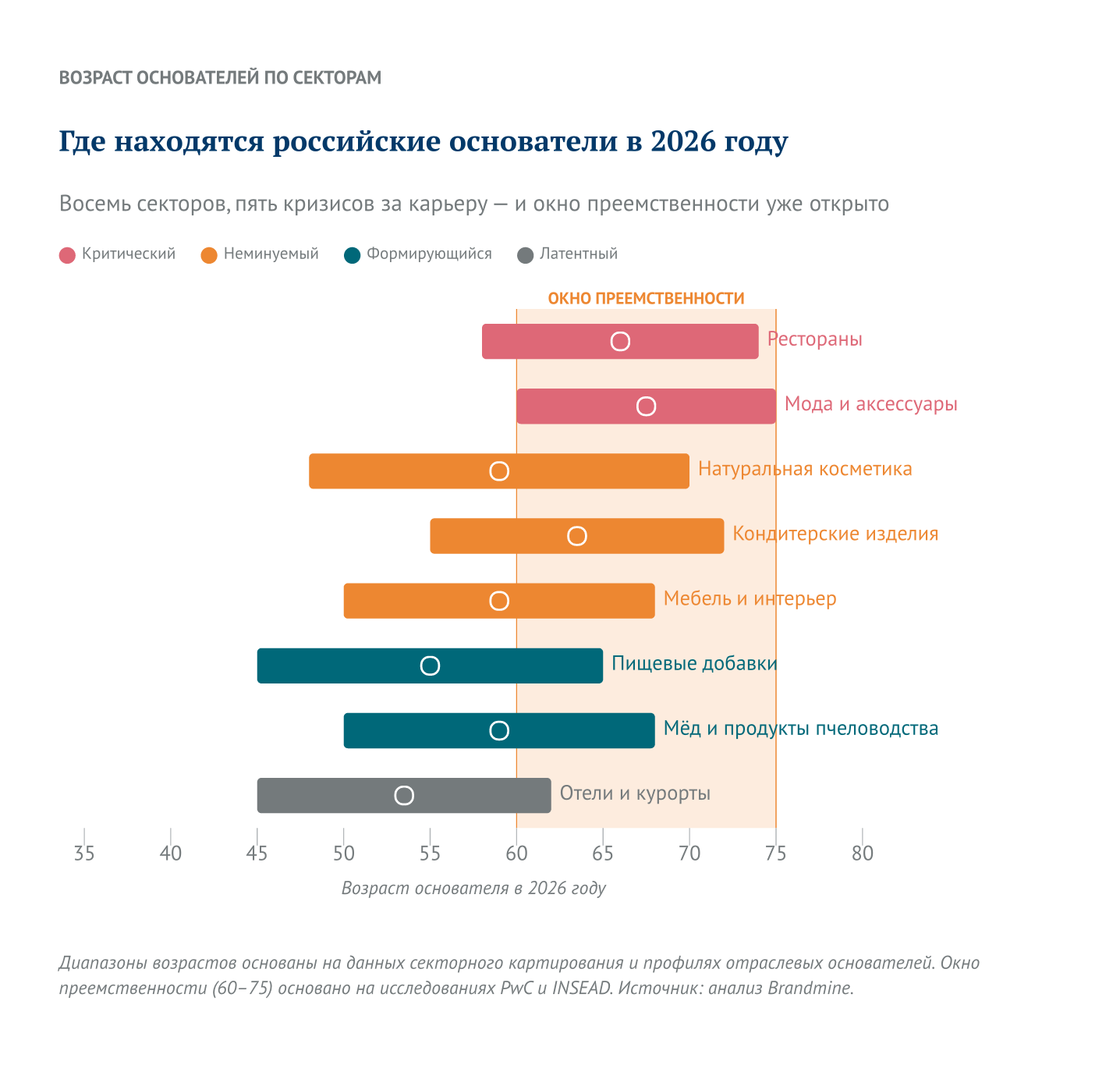 Где находятся российские основатели в 2026 году