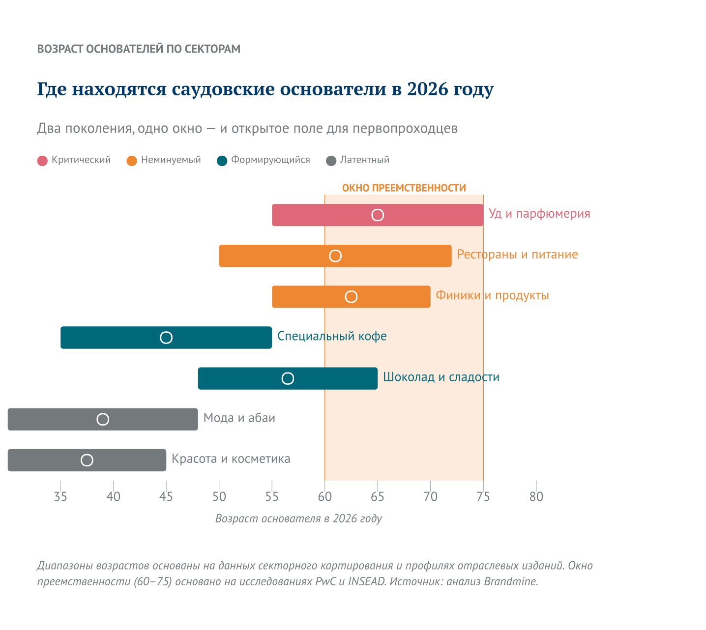 Где находятся основатели Саудовской Аравии в 2026 году
