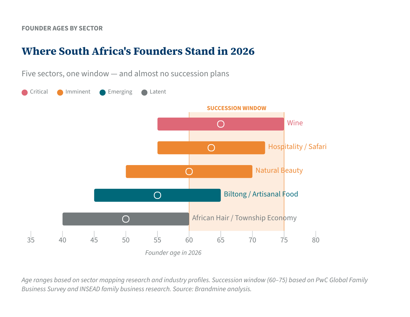 Where South Africa&rsquo;s Founders Stand in 2026