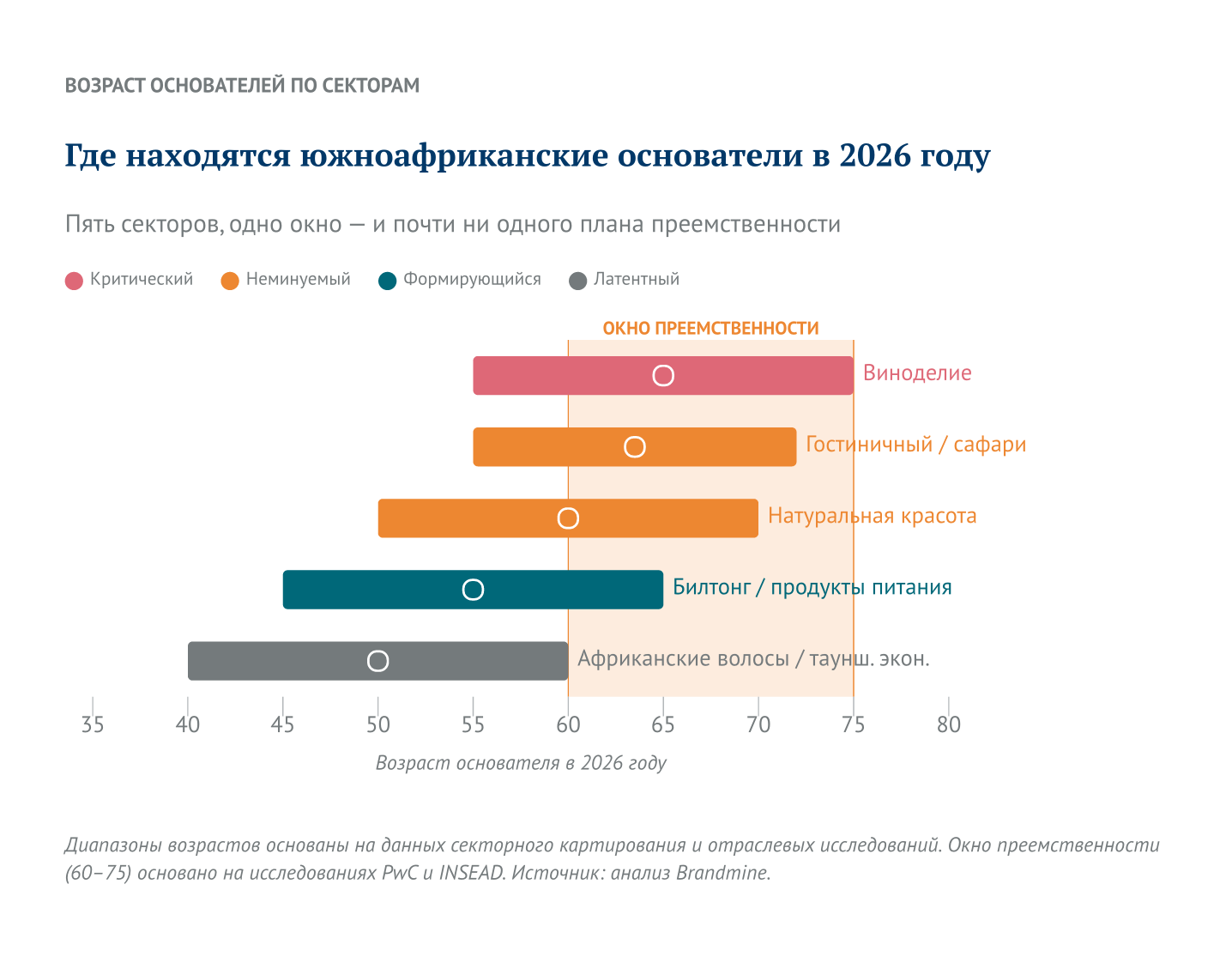 Где находятся основатели Южной Африки в 2026 году