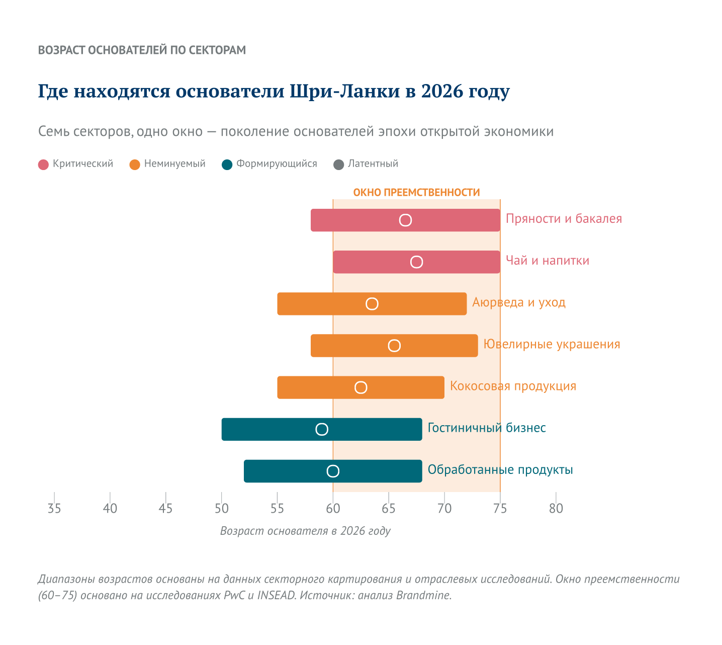 Где находятся основатели Шри-Ланки в 2026 году