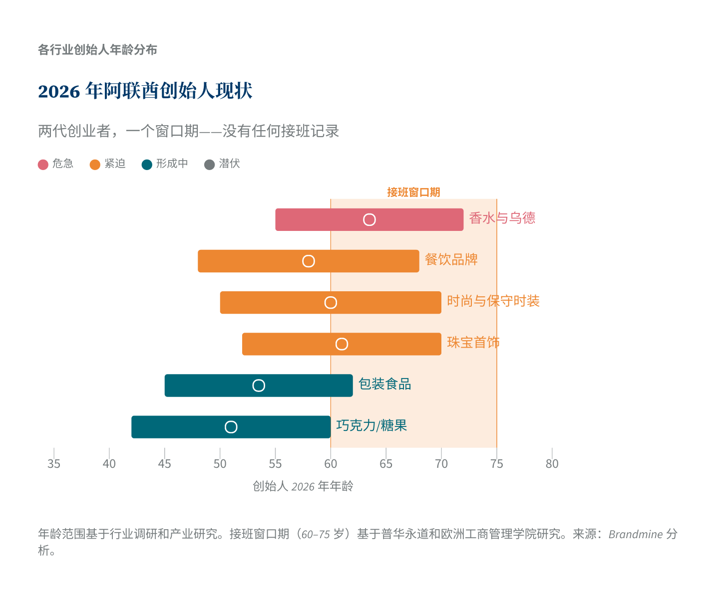 2026年阿联酋创始人现状